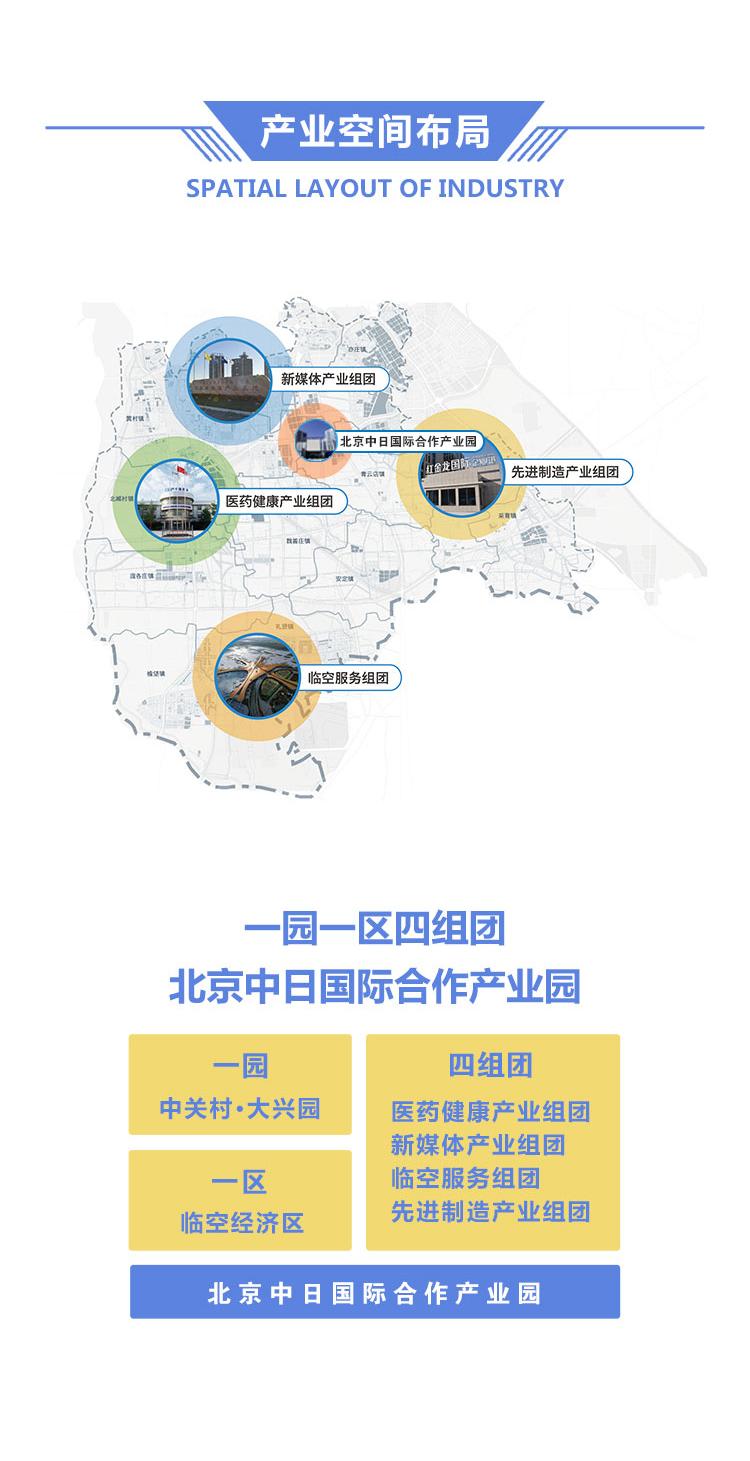 大兴产促中心官方 产业空间布局:一园一区四组团,北京中日国际合作